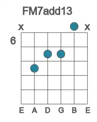 Guitar voicing #1 of the F M7add13 chord